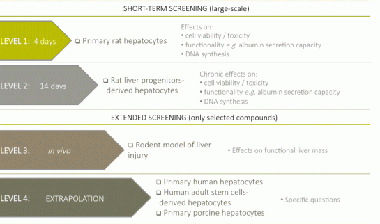 toxicologicaleval image